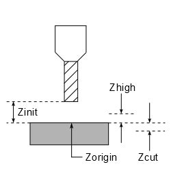 z0 for flipped part cnc|z zero bed surface.